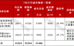 天台县今天土地拍最新消息台州三门、天台今日两宗地块皆封顶成交